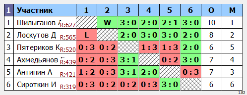результаты турнира Открытый