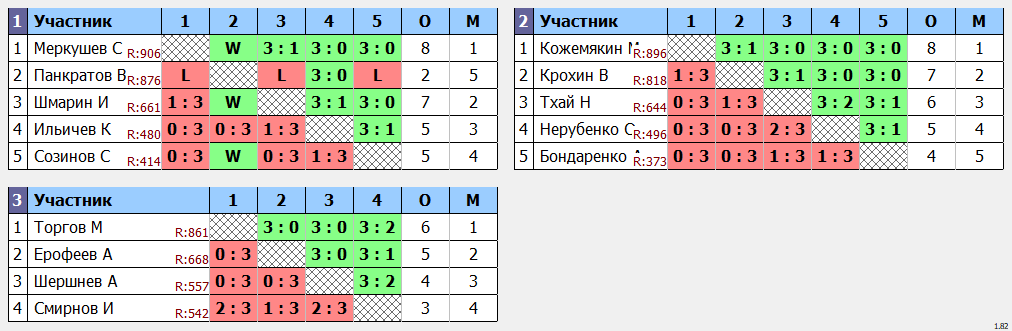 результаты турнира Открытый в ТОПС-Лосинка