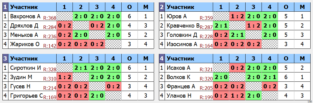 результаты турнира МАХ 375