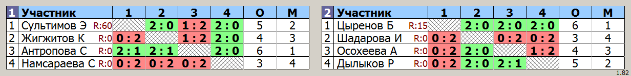 результаты турнира Детская лига