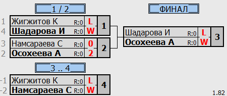 результаты турнира Детская лига