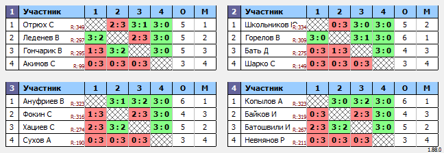 результаты турнира Макс-350 в ТТL-Савеловская 
