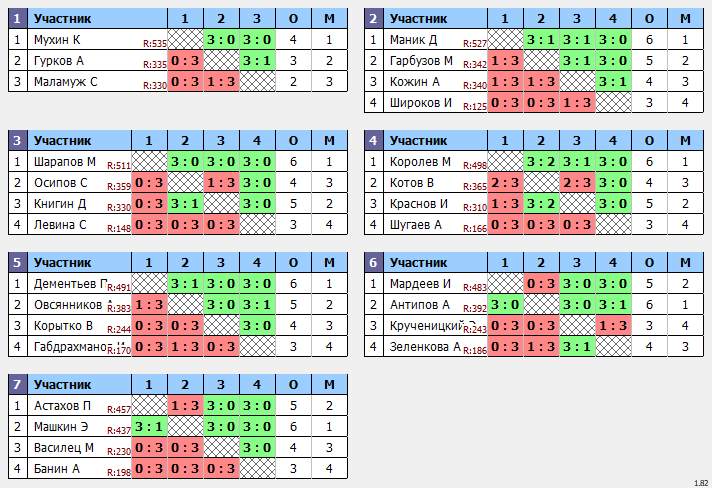 результаты турнира Открытый 