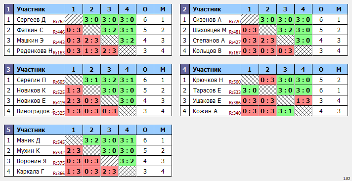 результаты турнира Открытый