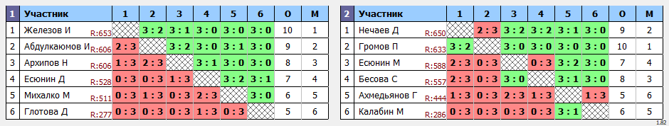 результаты турнира Мастерский