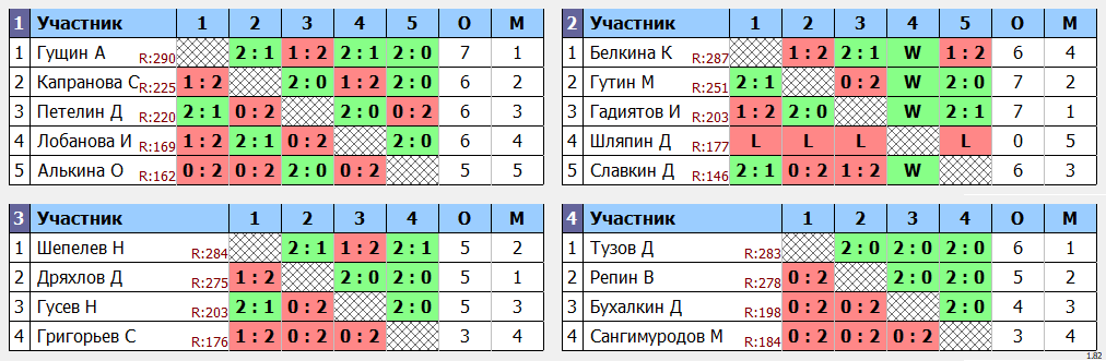 результаты турнира МАХ 300