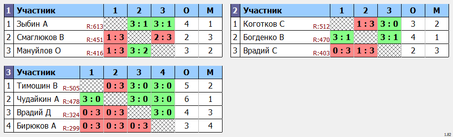 результаты турнира Дневной макс 678