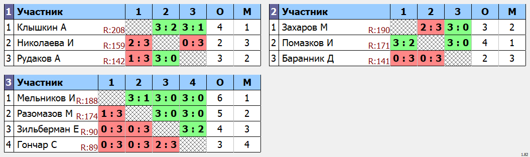 результаты турнира макс-210 в клубе Tenix 