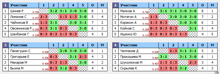 результаты турнира Вальднер 