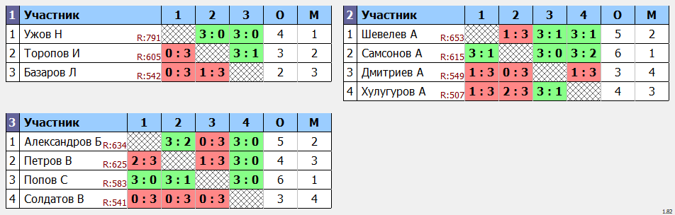 результаты турнира Viva League 500+