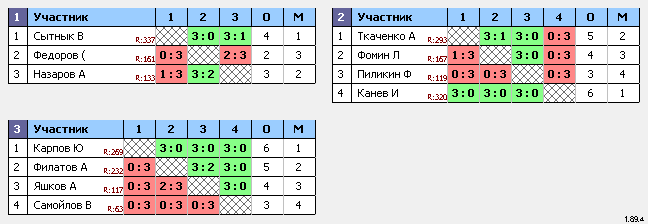 результаты турнира Фрунзе 5