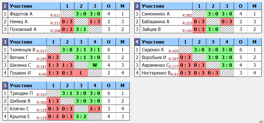 результаты турнира Субботний в Менделеево