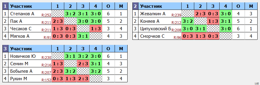 результаты турнира МАКС-273