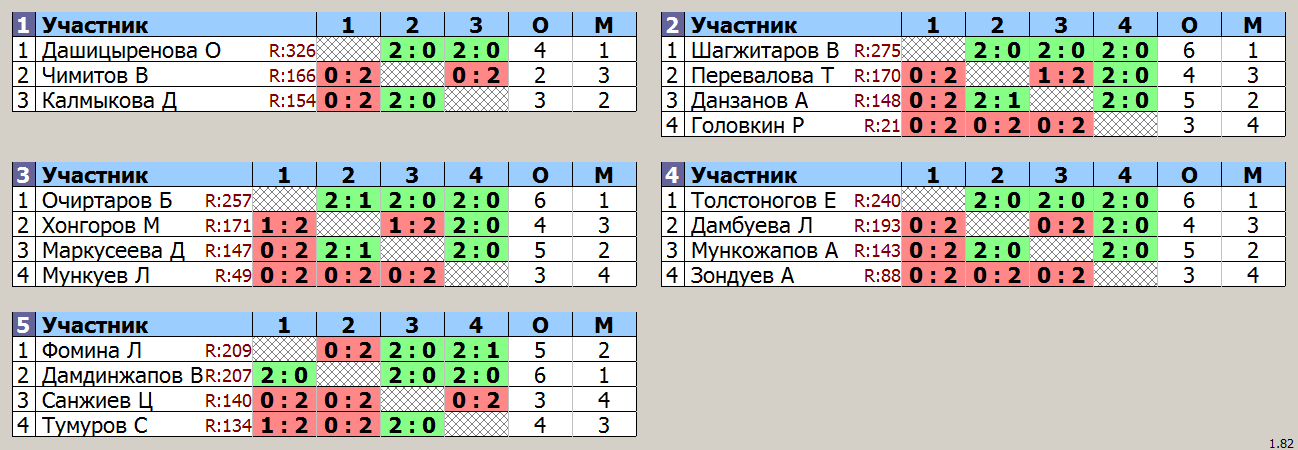 результаты турнира Детская лига