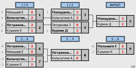 результаты турнира Детская лига