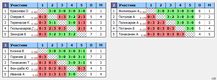 результаты турнира НТН пятница 80+