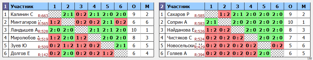 результаты турнира Пулька