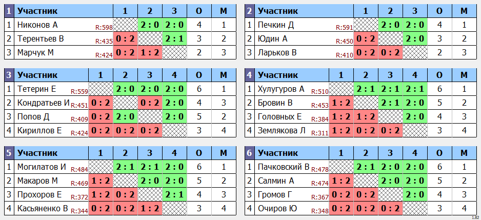 результаты турнира Кубок Хаманова