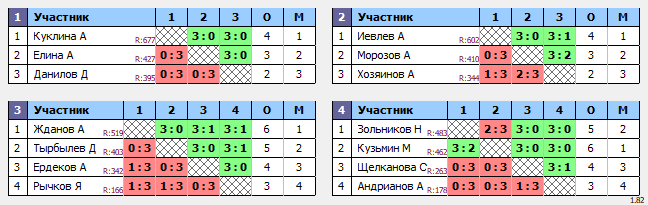 результаты турнира Воскресный