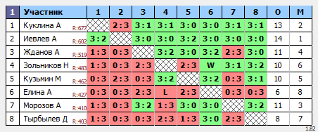 результаты турнира Воскресный