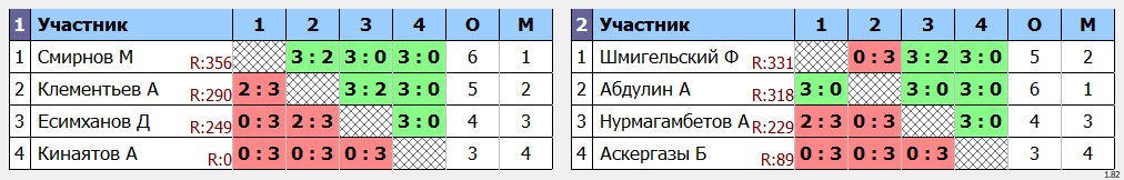 результаты турнира Любительский вечерний понедельник