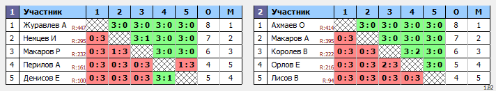 результаты турнира Социальный