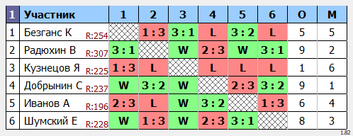 результаты турнира 180-250 