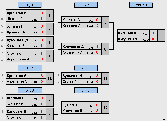 результаты турнира Ночная лига