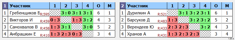 результаты турнира Сотка