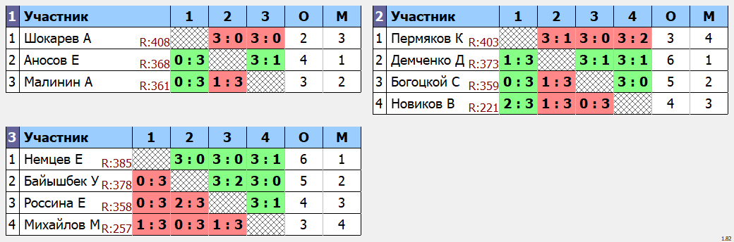 результаты турнира Макс-400 в клубе Tenix 