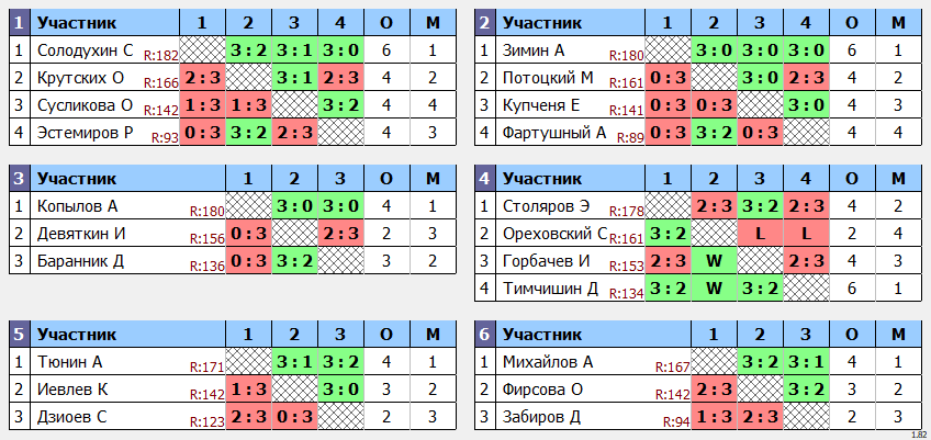 результаты турнира POINT - макс 180