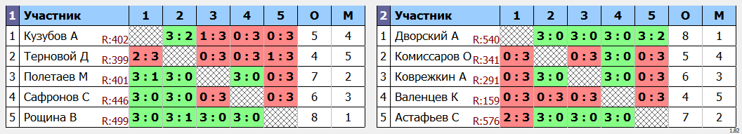 результаты турнира Открытый турнир ВГСПУ (суббота)