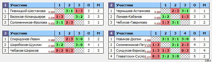 результаты турнира МАКС 700