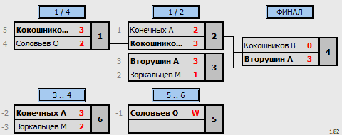 результаты турнира юные таланты 2007-2010 юноши