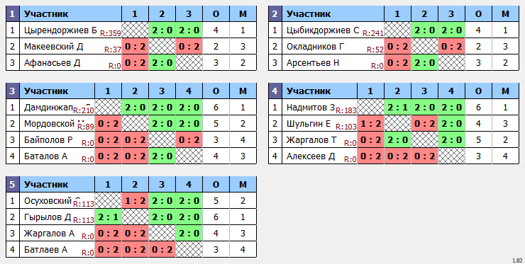 результаты турнира юные таланты 2013