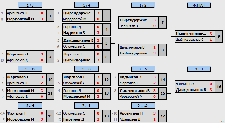 результаты турнира юные таланты 2013