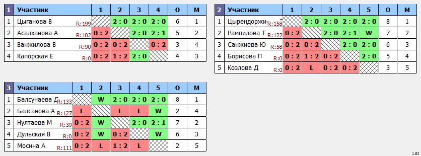 результаты турнира юные таланты 2013 девочки