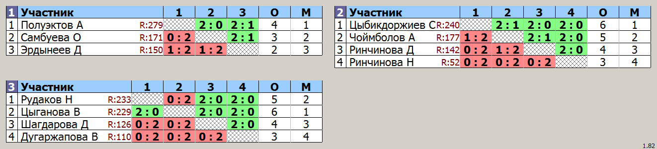 результаты турнира Подготовительный турнир