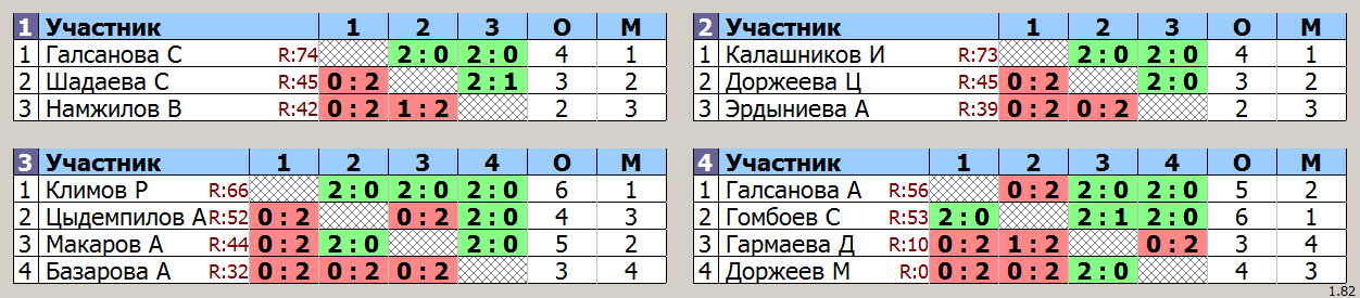 результаты турнира Детская лига