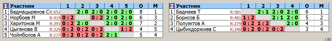 результаты турнира Детская Суперлига