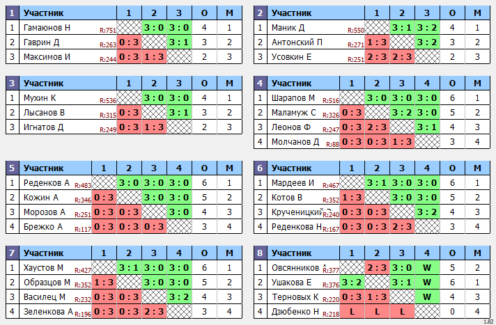 результаты турнира Открытый 
