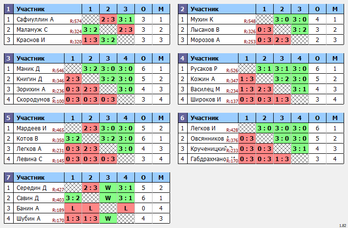 результаты турнира Открытый 