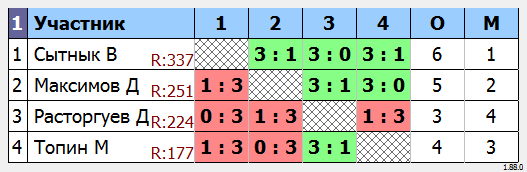 результаты турнира МАКС-350 