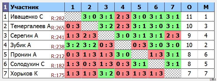 результаты турнира МАКС-275 