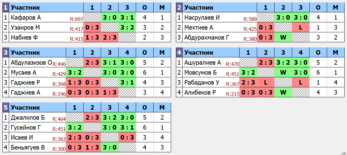 результаты турнира Еженедельный 