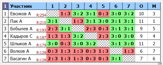 результаты турнира МАКС-273