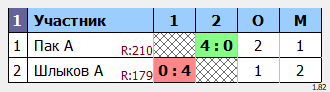 результаты турнира МАКС-273