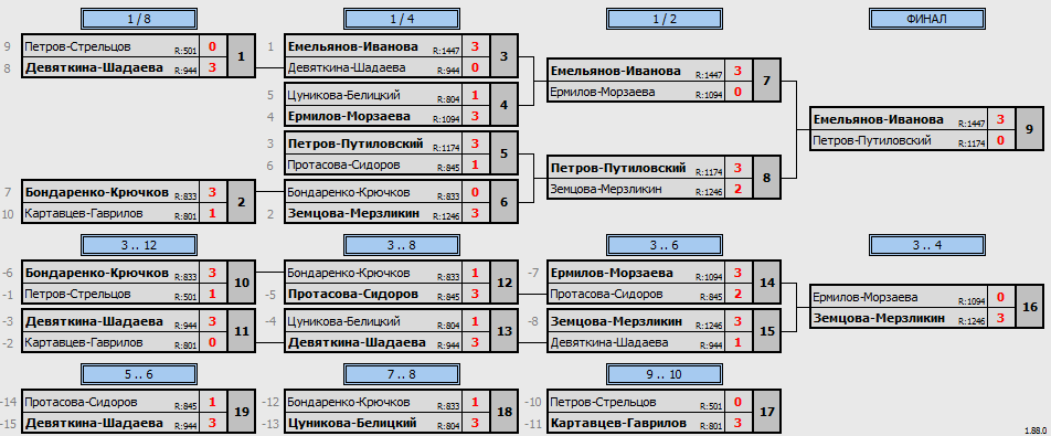 результаты турнира Открытый парный в Шахтере