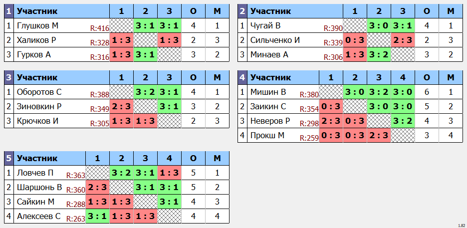 результаты турнира Макс - 444 по понедельникам