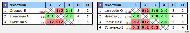 результаты турнира НТН пятница 40+